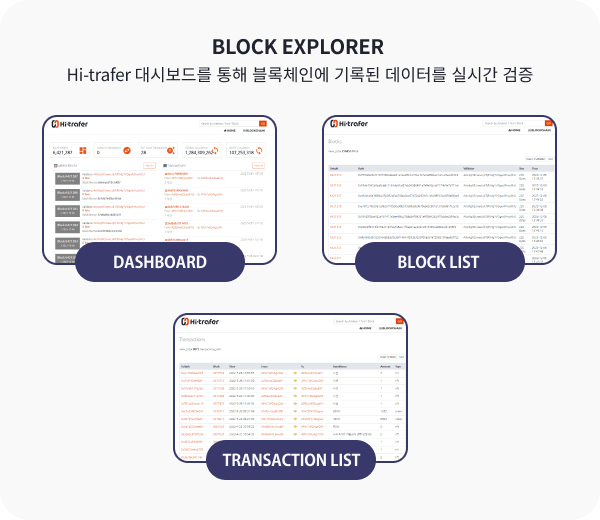 하이트래퍼 합의방식